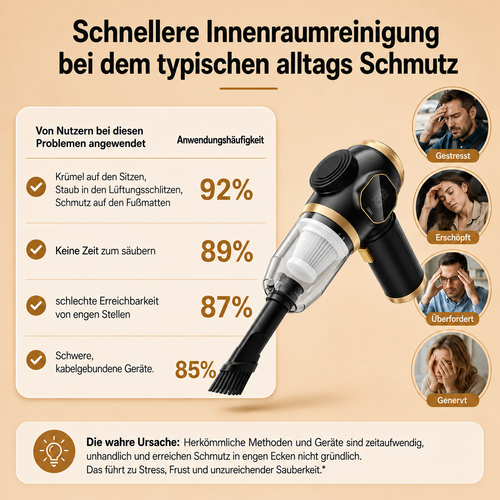 AutoClean Pro™ - Kabelloser Handstaubsauger für Auto & Zuhause