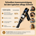 AutoClean Pro