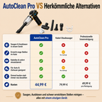 AutoClean Pro™ - Kabelloser Handstaubsauger für Auto & Zuhause