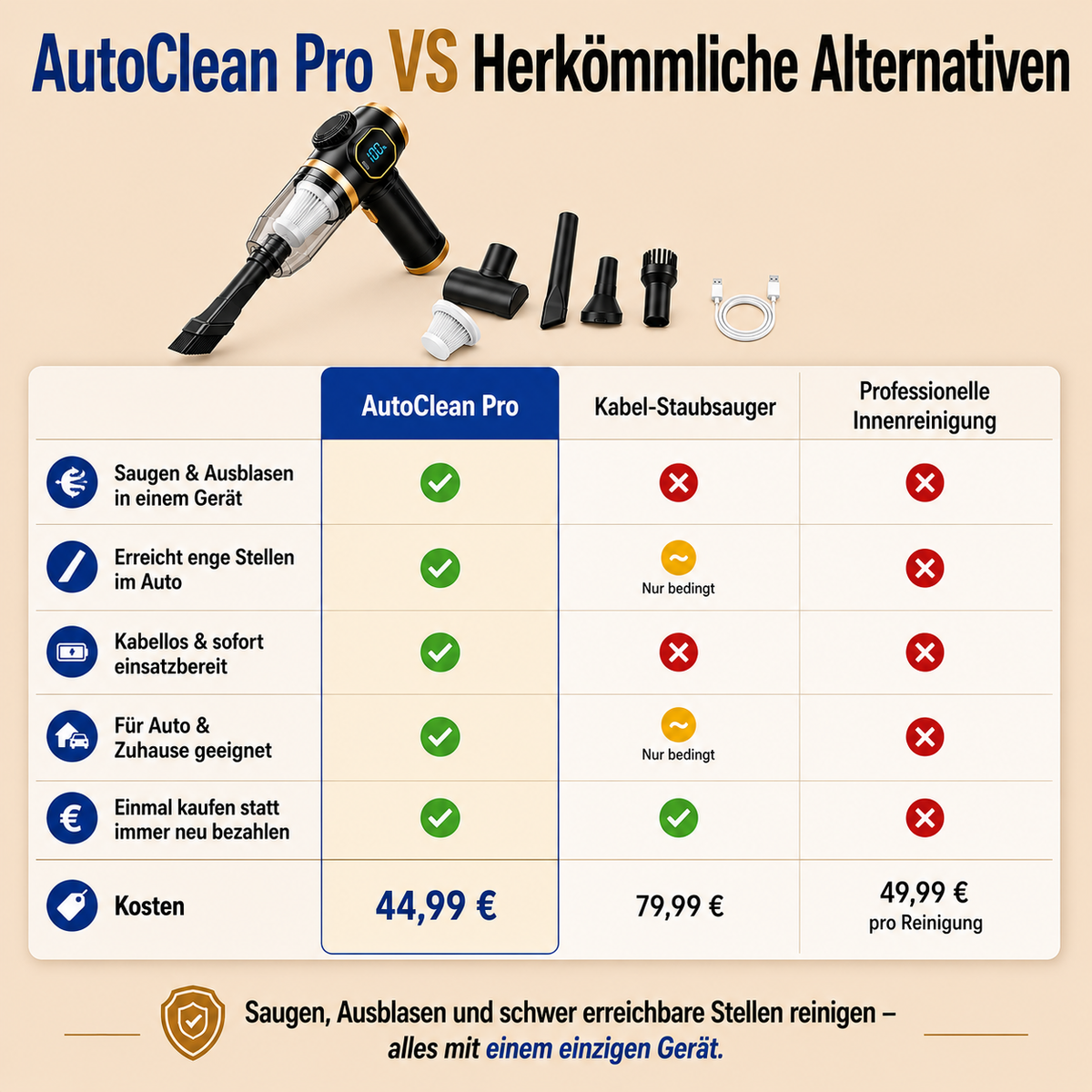 AutoClean Pro™ - Kabelloser Handstaubsauger für Auto & Zuhause